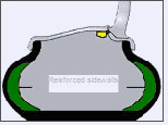 rft-2
